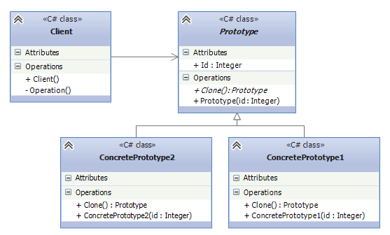  UML схема паттерна Прототип​