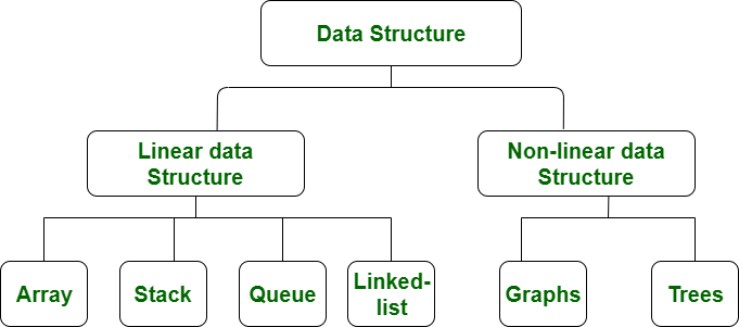 data types