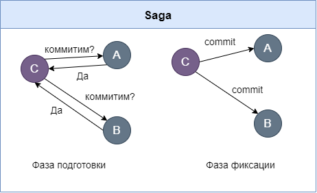 Что такое хэш транзакции в блокчейн