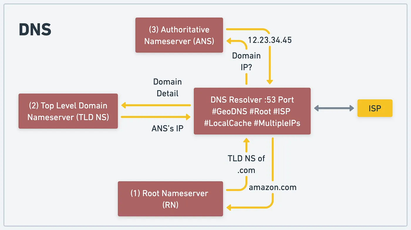 карта steam dns фото 97