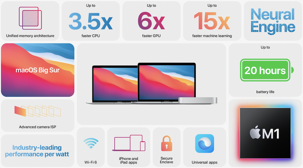 Apple показала новые MacBook Pro, MacBook Air и Mac mini