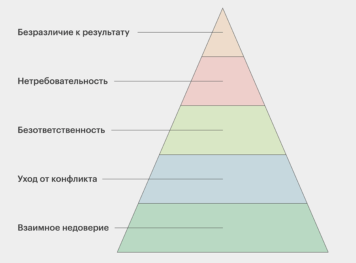 Модель Ленсиони