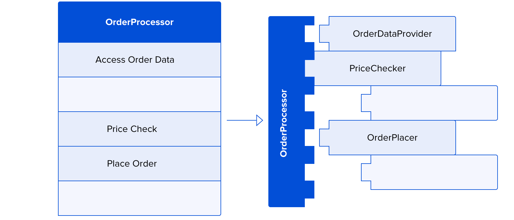 Java best practices. Пакет в программировании это. Рефакторинг это в программировании.