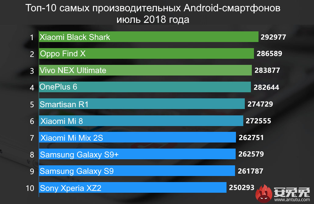 топ смартфонов на Android за июнь